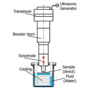 Equipamentos ultrassônicos em escala laboratorial